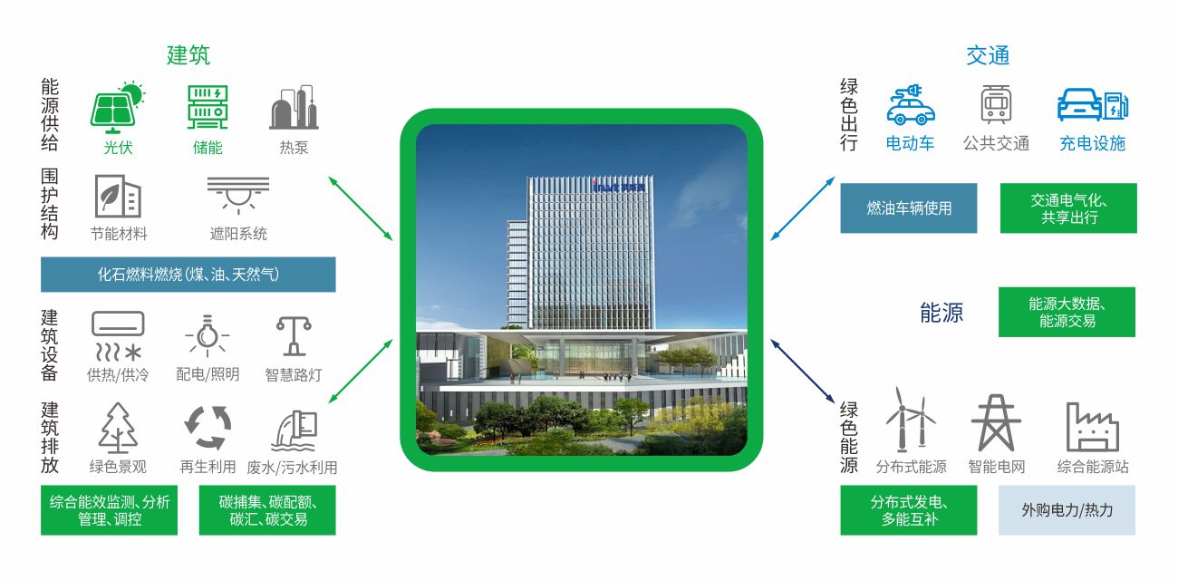 英威腾业务蓝图