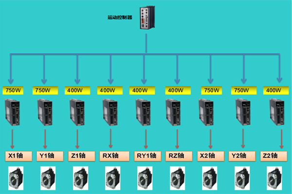 DA200伺服系统在玻璃精雕机上的应用